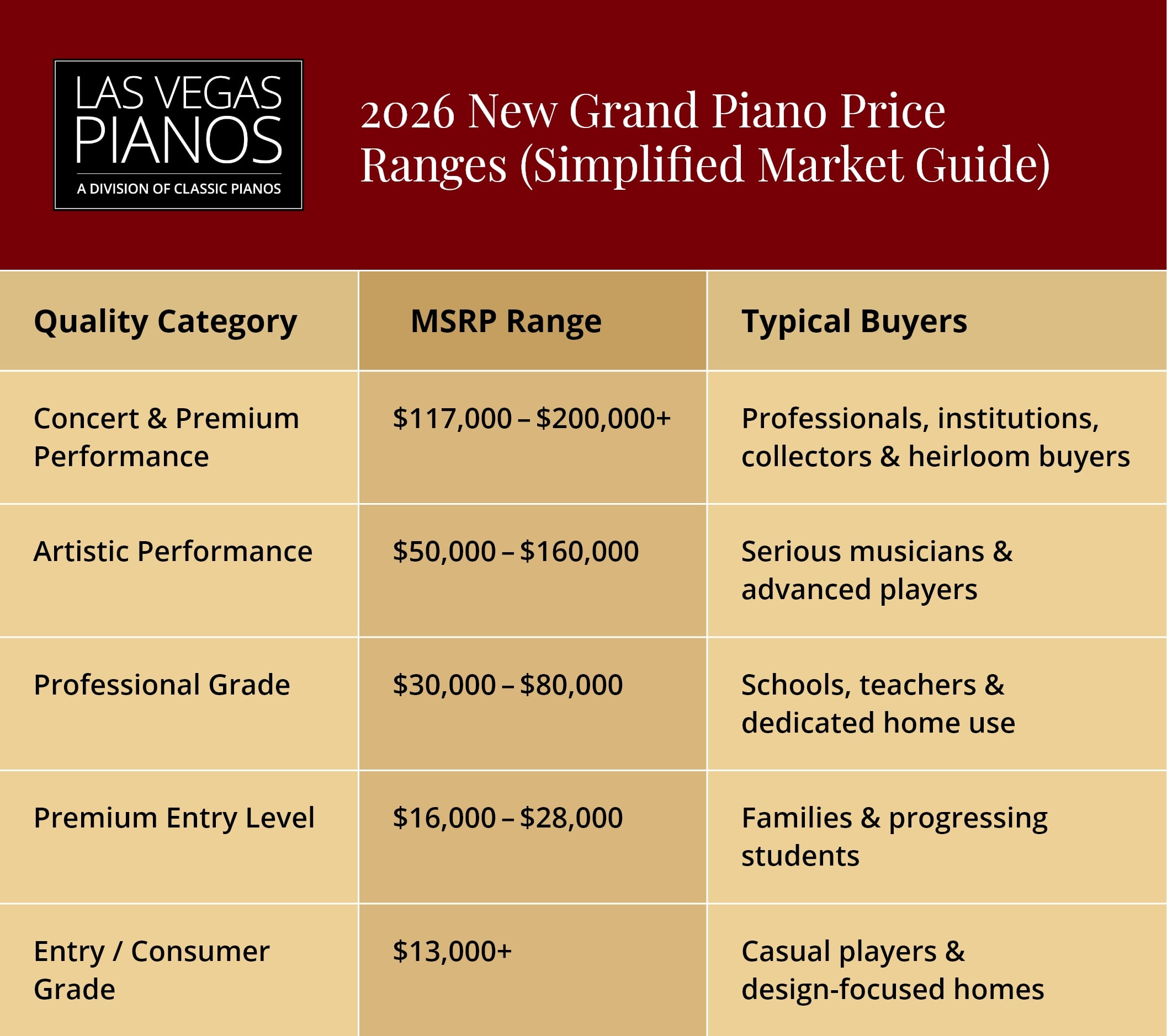 2026 New Grand Piano Price Ranges (Simplified Market Guide)